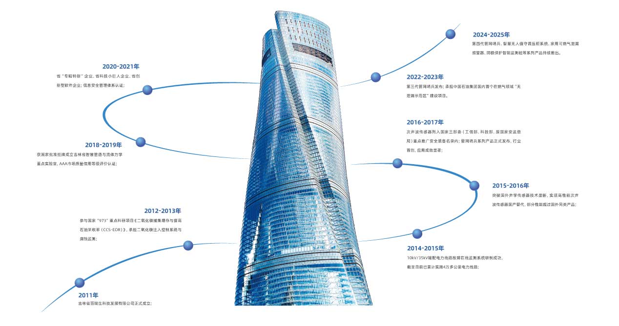百瑞生科技-管网哨兵®厂家 城市燃气空间安全整体解决方案供应商