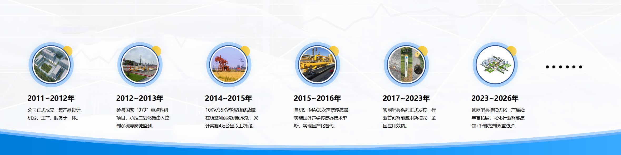 百瑞生科技-管网哨兵®厂家 城市燃气空间安全整体解决方案供应商