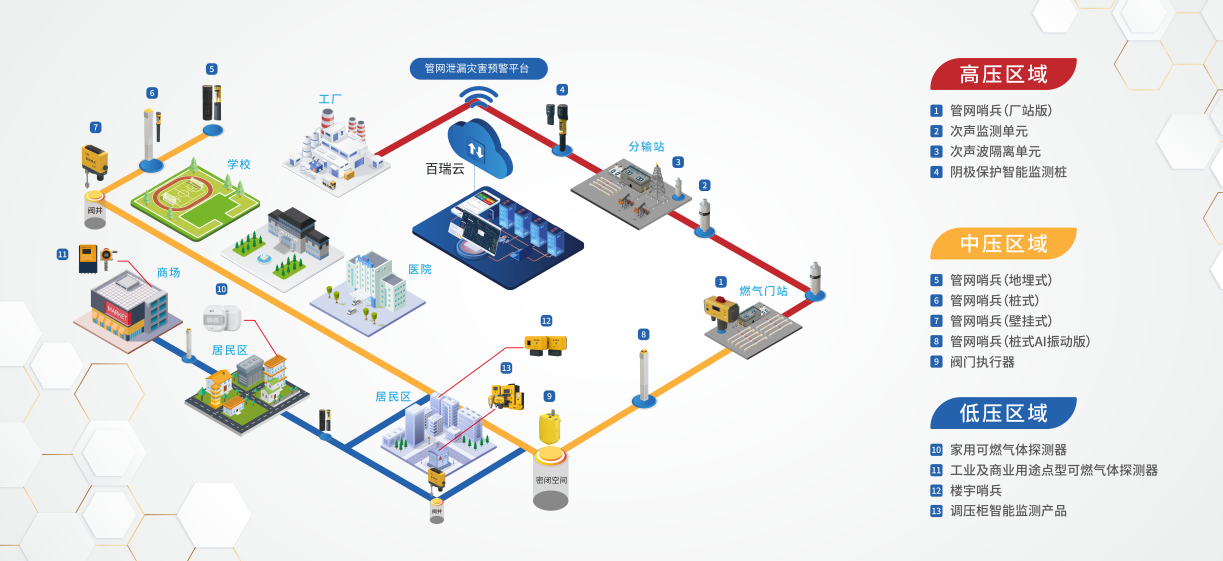 百瑞生科技-管网哨兵®厂家 城市燃气空间安全整体解决方案供应商